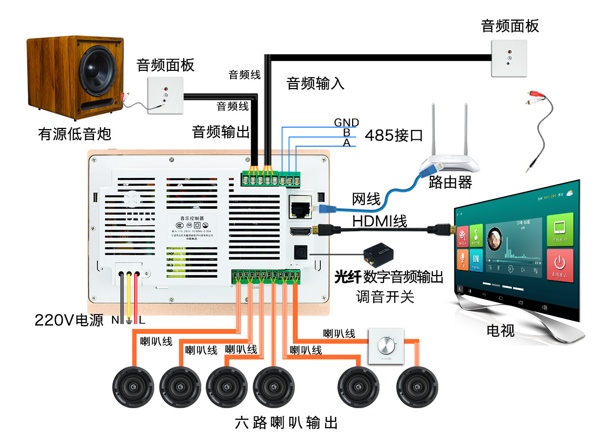 天籁TL-JX900-B 背景音乐控制器说明书插图3